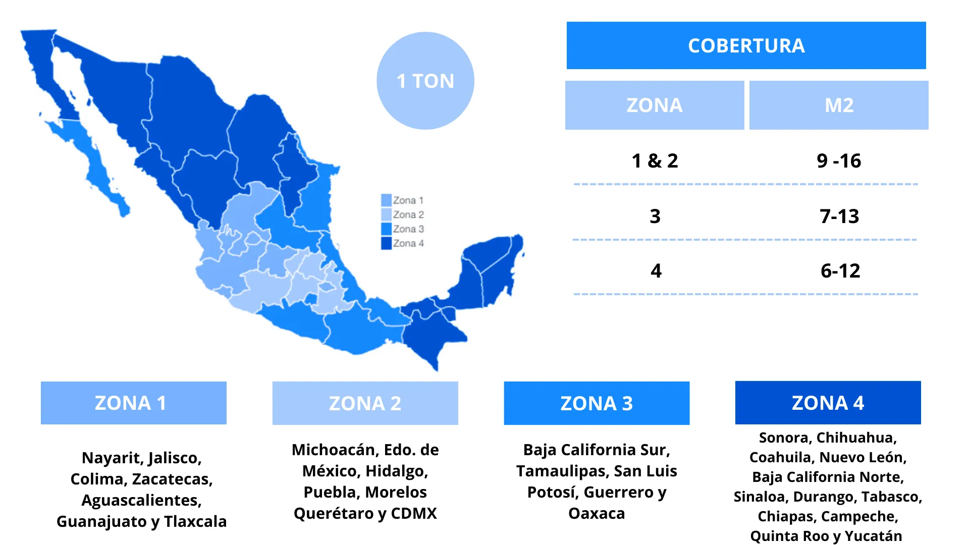 Cálculo de Carga Térmica para Selección de Aire Acondicionado