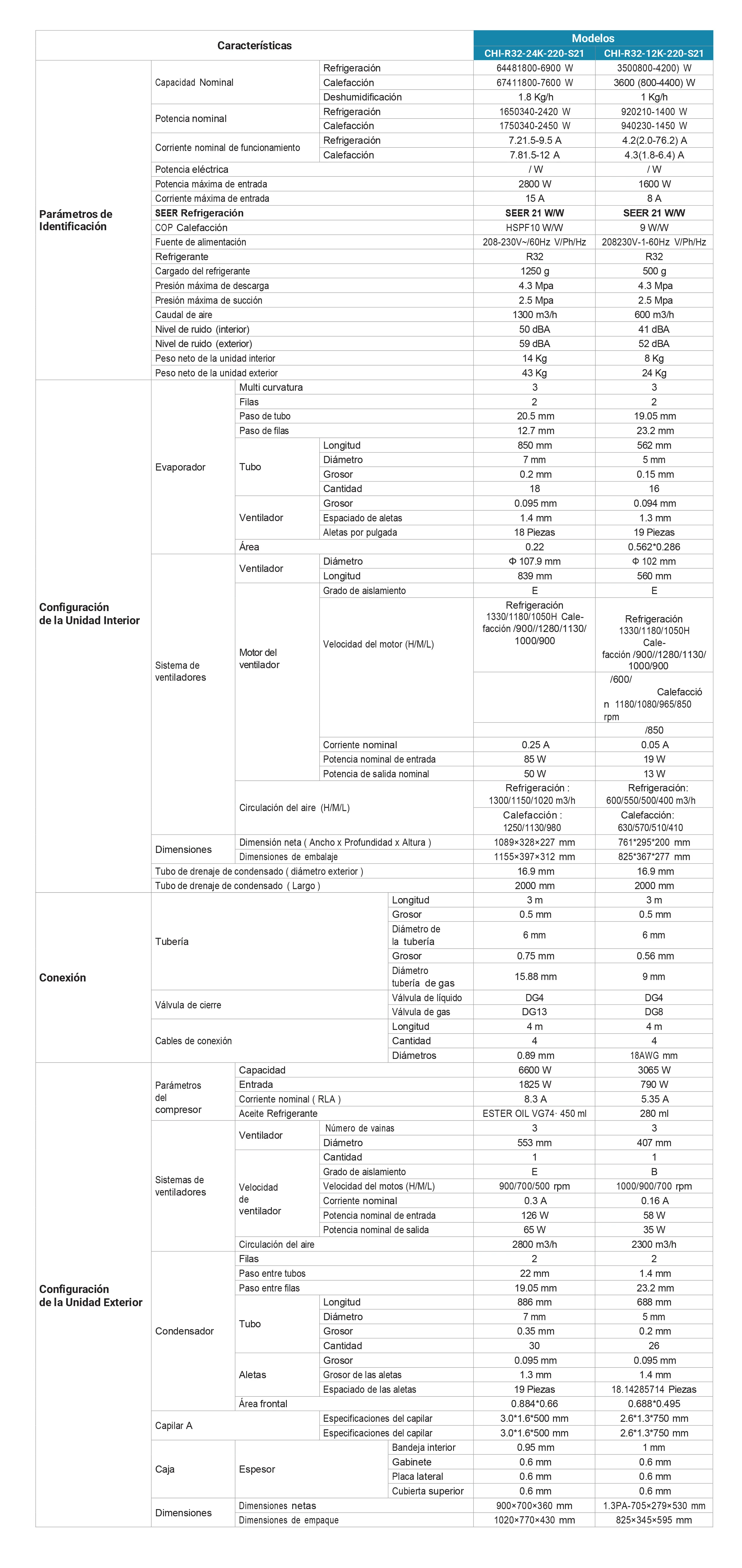 Tabla de Especificaciones Técnicas Premium