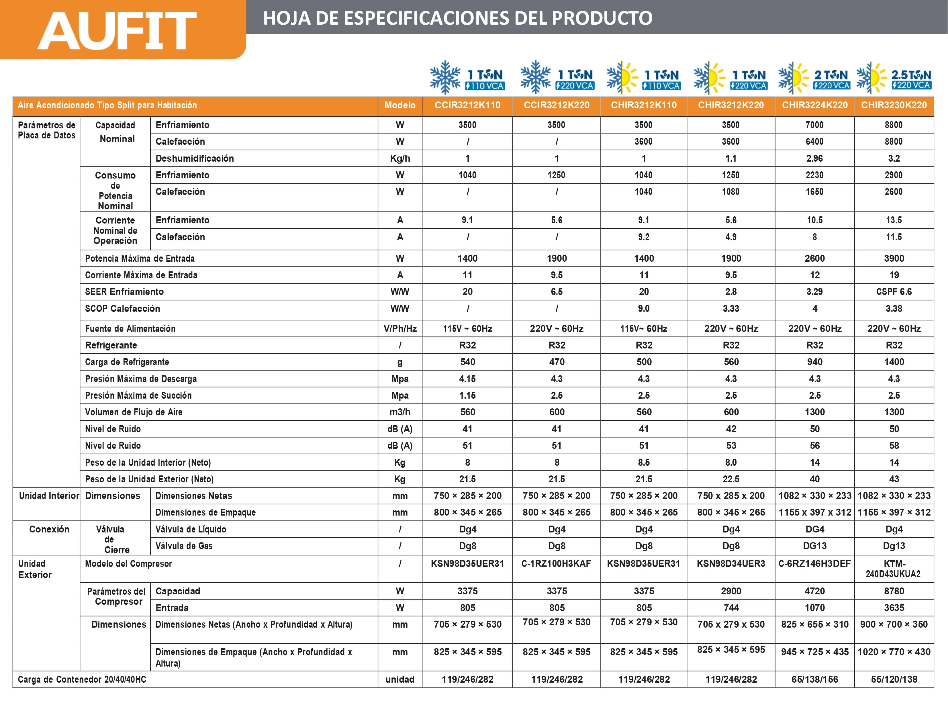 Tabla de Especificaciones Técnicas